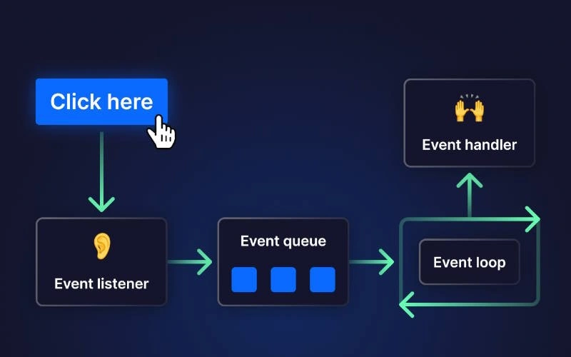 برنامهنویسی منطقی (Logic Programming)